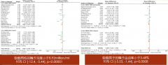 男性不孕症的最新治疗方法
