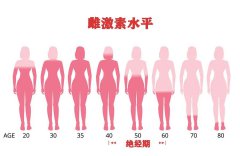 从“卵子数量”谈女性的最佳生育时机