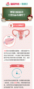 FSH大于10？我的卵巢功能减退了吗？