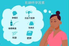 不止一个人反馈说吃叶酸导致月经推迟了